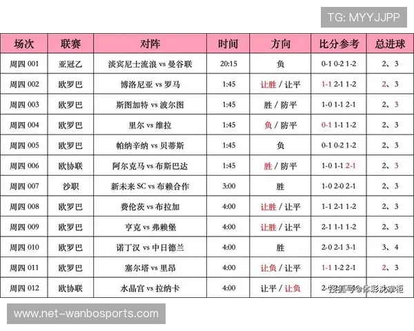 最新实时足球比分查询平台与赛况数据一览